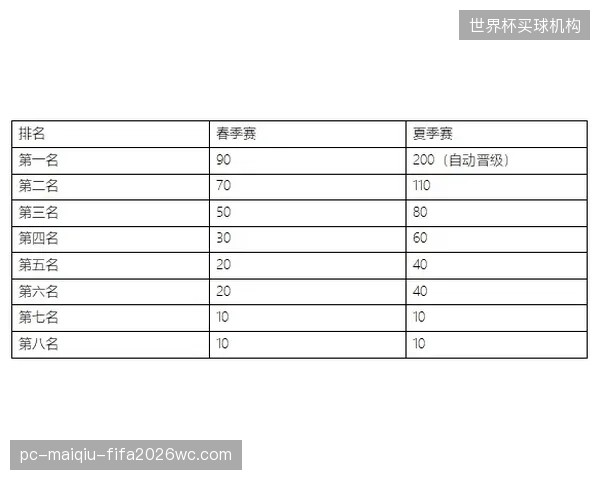 48队赛制或成瑞典福音，波特需精算小组赛每1分与净胜球，避免重蹈预选赛覆辙。